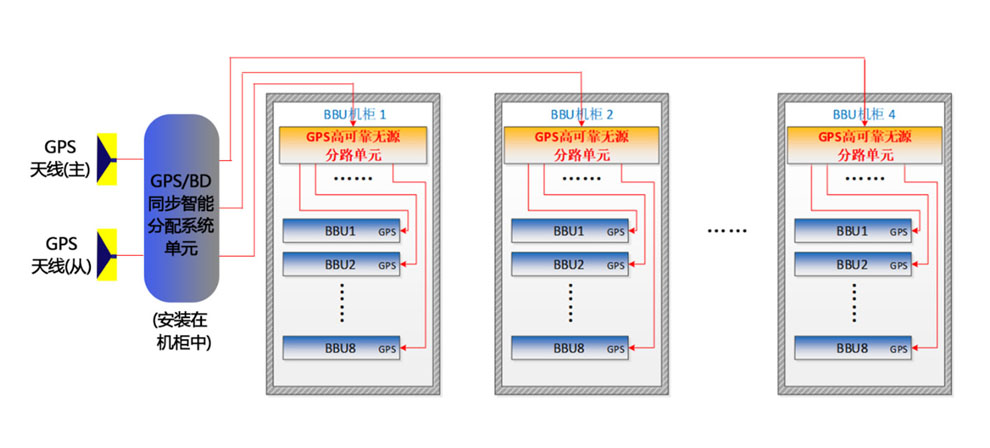 1596609445236891.jpg GPS-BD解決方案.jpg